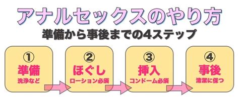 アナルセックスやり方|アナルセックス前に必要な準備とやり方・手順・流れは？注意点…